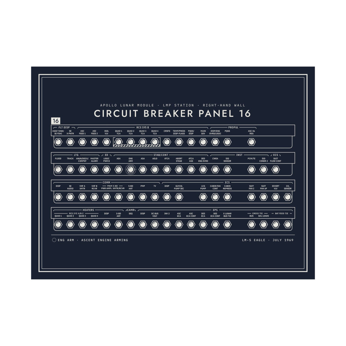 Apollo Circuit Breaker Panel Print